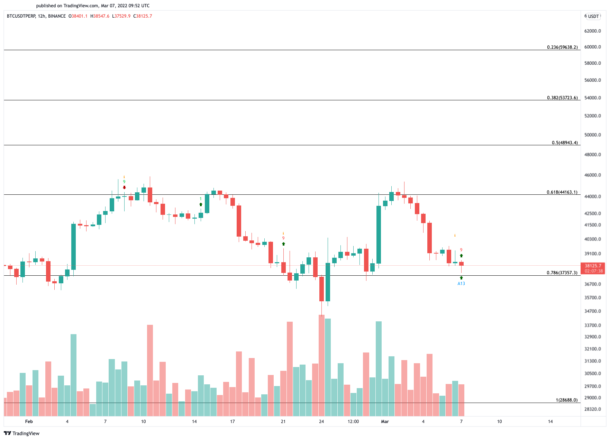 Tableau des prix Bitcoin