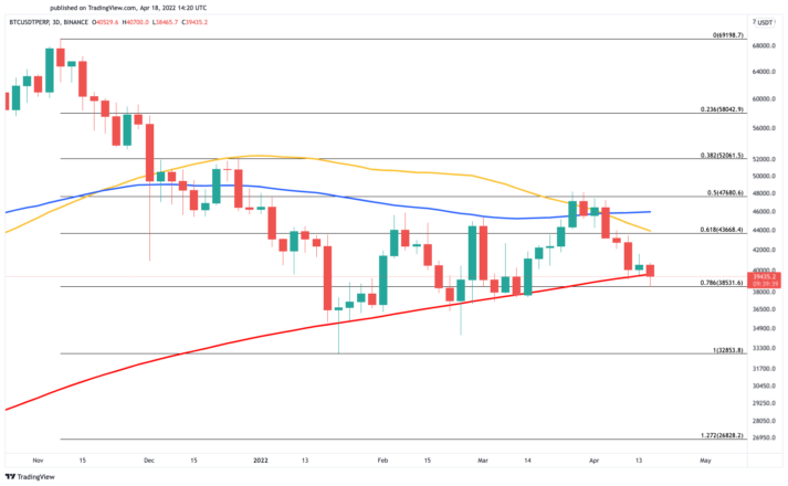 Graphique des prix Bitcoin Source : TradingView